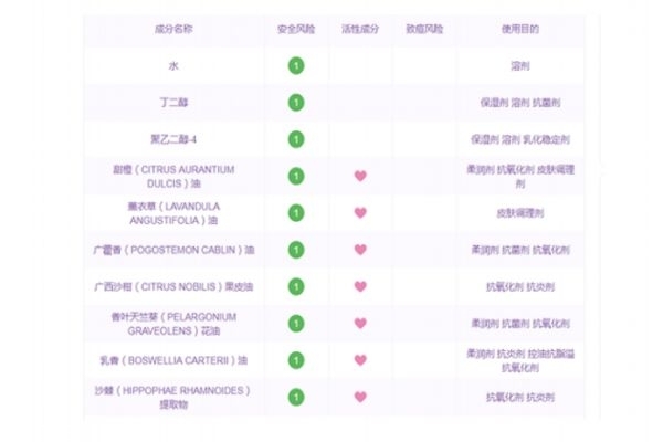 悅木之源菌菇水適合什么膚質(zhì) 菌菇水成分表 悅木之源菌菇水適合什么膚質(zhì) 菌菇水成分表