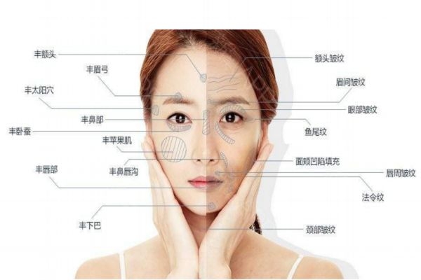 脂肪填充多久擦護膚品 脂肪填充多久用洗面奶 脂肪填充多久擦護膚品 脂肪填充多久用洗面奶