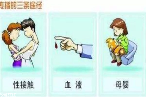 艾滋病是什么病 艾滋病通過(guò)什么途徑傳播 艾滋病是什么病 艾滋病通過(guò)什么途徑傳播