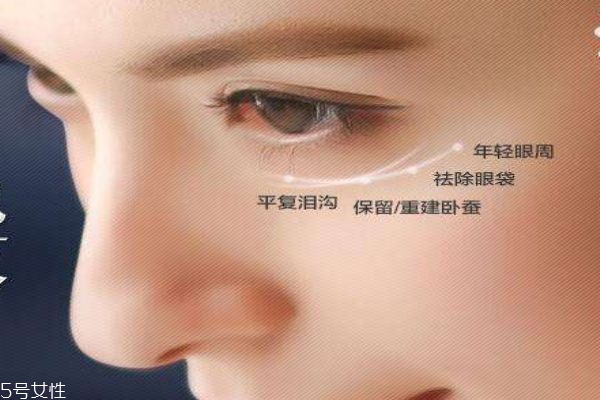 什么是眼袋呢 眼袋會(huì)造成什么影響呢 什么是眼袋呢 眼袋會(huì)造成什么影響呢