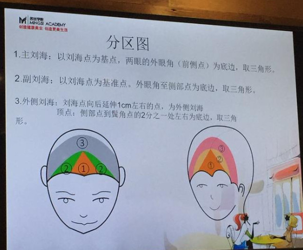 自己剪劉海怎么剪才好看 劉海分區(qū)很重要 自己剪劉海怎么剪才好看 劉海分區(qū)很重要