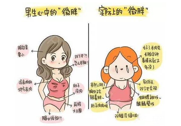微胖是什么標(biāo)準(zhǔn) 微胖是什么意思 微胖是什么標(biāo)準(zhǔn) 微胖是什么意思