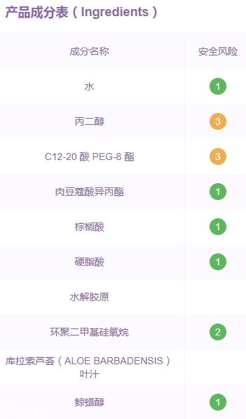 xhekpon頸紋霜孕婦可以用嗎？西班牙頸紋霜懷孕可用嗎