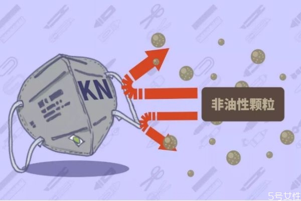 什么是knxx口罩 口罩的kn和kp是什么 什么是knxx口罩 口罩的kn和kp是什么