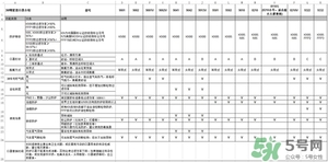 3m口罩型號區(qū)別_3m口罩哪個(gè)型號防霧霾好 3m口罩型號區(qū)別_3m口罩哪個(gè)型號防霧霾好