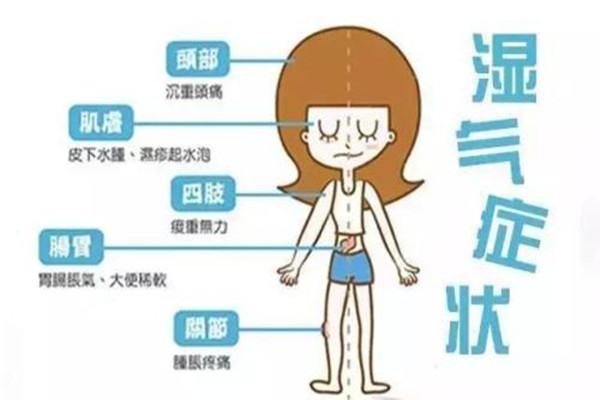 濕氣重的舌苔是什么樣的 濕氣重的舌苔表現(xiàn)