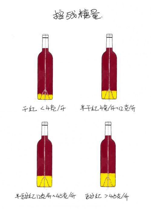 干紅和葡萄酒的區(qū)別在哪里 干紅和葡萄酒哪個(gè)好 干紅和葡萄酒的區(qū)別在哪里 干紅和葡萄酒哪個(gè)好