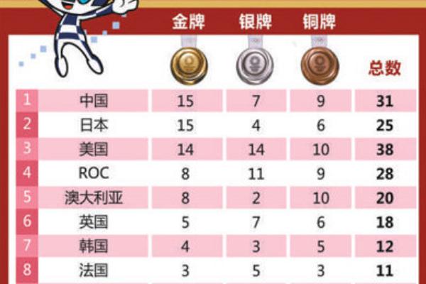 今日穩(wěn)拿兩枚金牌 打羽毛球的好處 今日穩(wěn)拿兩枚金牌 打羽毛球的好處