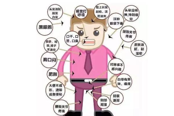 濕氣重是不是愛(ài)出汗 濕氣重是不是要少喝水 濕氣重是不是愛(ài)出汗 濕氣重是不是要少喝水