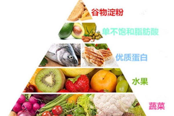 科學(xué)減肥有用嗎 科學(xué)減肥食譜 科學(xué)減肥有用嗎 科學(xué)減肥食譜