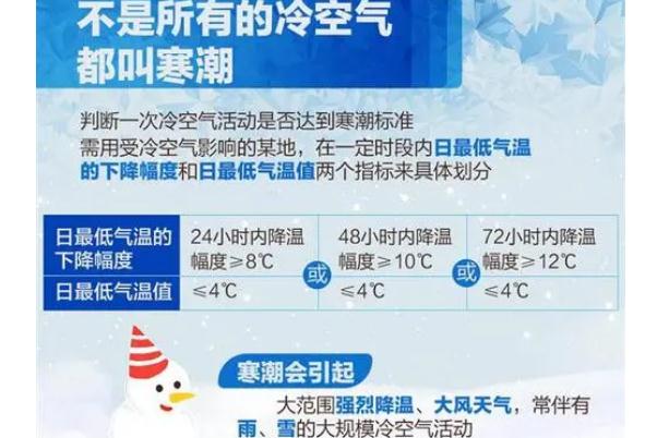 寒潮會帶來什么天氣 海南都逃不過寒潮 寒潮會帶來什么天氣 海南都逃不過寒潮