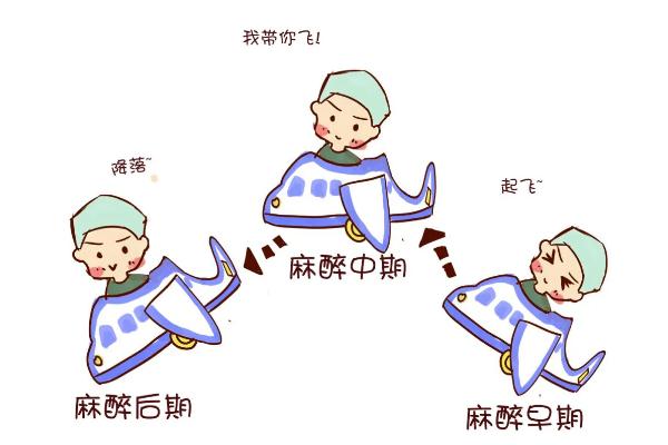 全麻手術對眼睛有影響嗎 全麻手術對老年人有什么影響 全麻手術對眼睛有影響嗎 全麻手術對老年人有什么影響