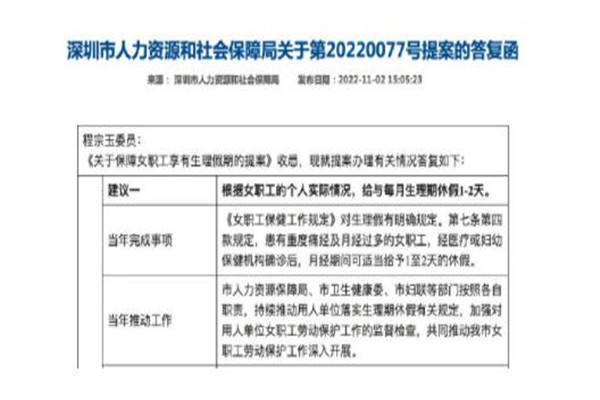 深圳:痛經(jīng)確診后可給予1至2天休假 痛經(jīng)會(huì)有什么影響 深圳:痛經(jīng)確診后可給予1至2天休假 痛經(jīng)會(huì)有什么影響