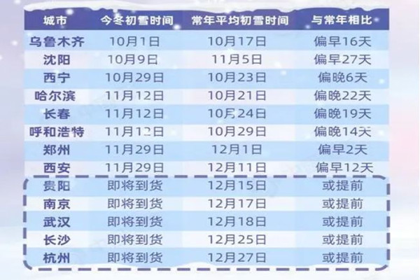 今冬初雪時間表出爐 初雪有什么特別的含義嗎 今冬初雪時間表出爐 初雪有什么特別的含義嗎
