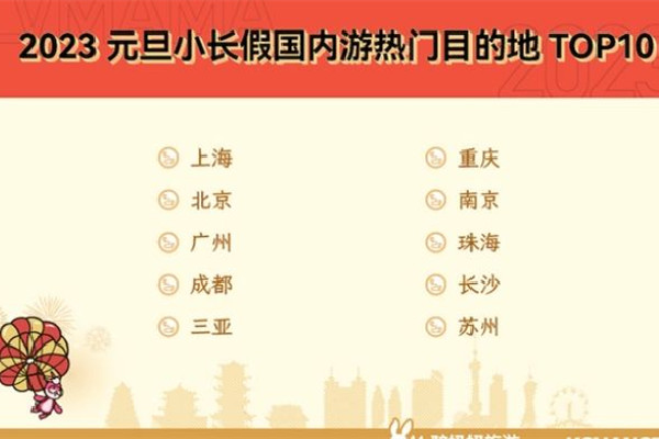 元旦“療愈游”火了 旅游去哪個(gè)地方比較好 元旦“療愈游”火了 旅游去哪個(gè)地方比較好