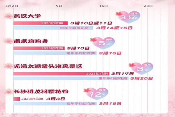 2023全國賞櫻地圖出爐 櫻花是幾月份開放 2023全國賞櫻地圖出爐 櫻花是幾月份開放