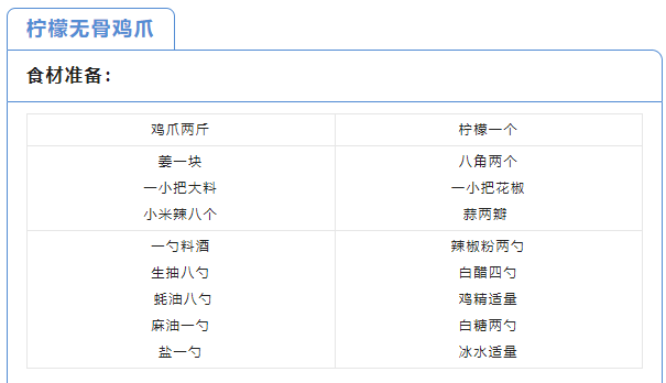 無(wú)骨雞爪的制作和配料 無(wú)骨雞爪的制作方法 無(wú)骨雞爪的制作和配料 無(wú)骨雞爪的制作方法